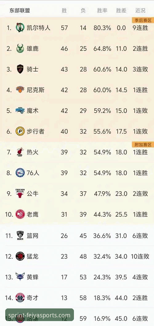 NBA季后赛首轮大胜操作教程：如何在飞亚体育平台深度解析尼克斯队狂胜老鹰队